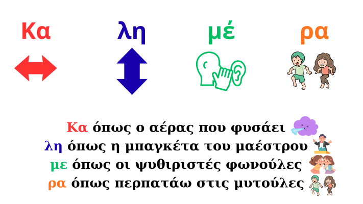 Code & Move: Η Κωδικοποιημένη Καλημέρα